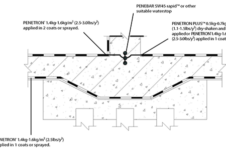 CAD Details